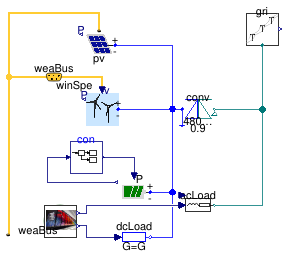 Buildings.Examples.ChillerPlant.DataCenterRenewables