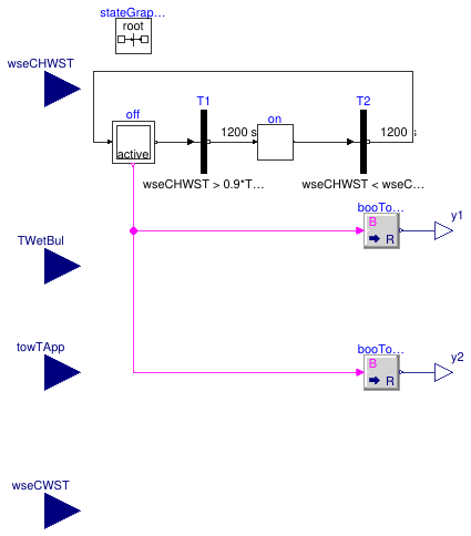 Buildings.Examples.ChillerPlant.BaseClasses.Controls.WSEControl