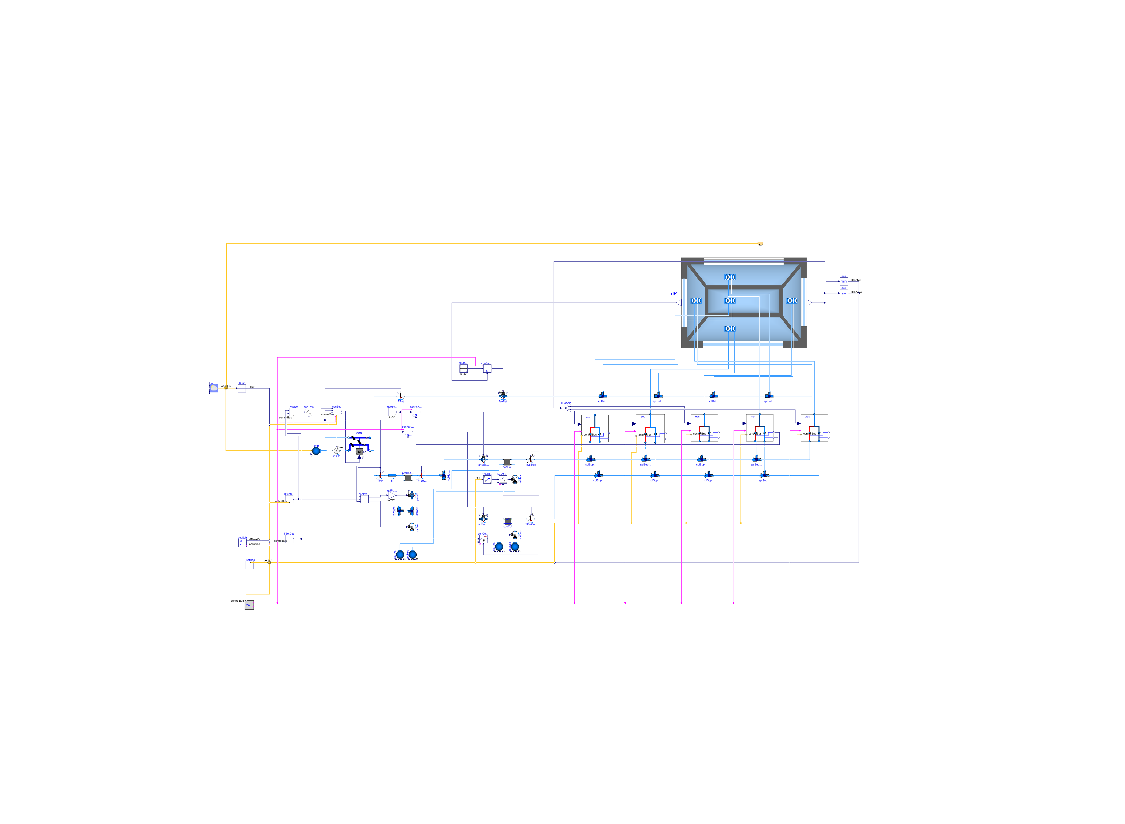 Buildings.Examples.DualFanDualDuct.ClosedLoop