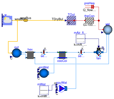 Buildings.Examples.Tutorial.SpaceCooling.System2