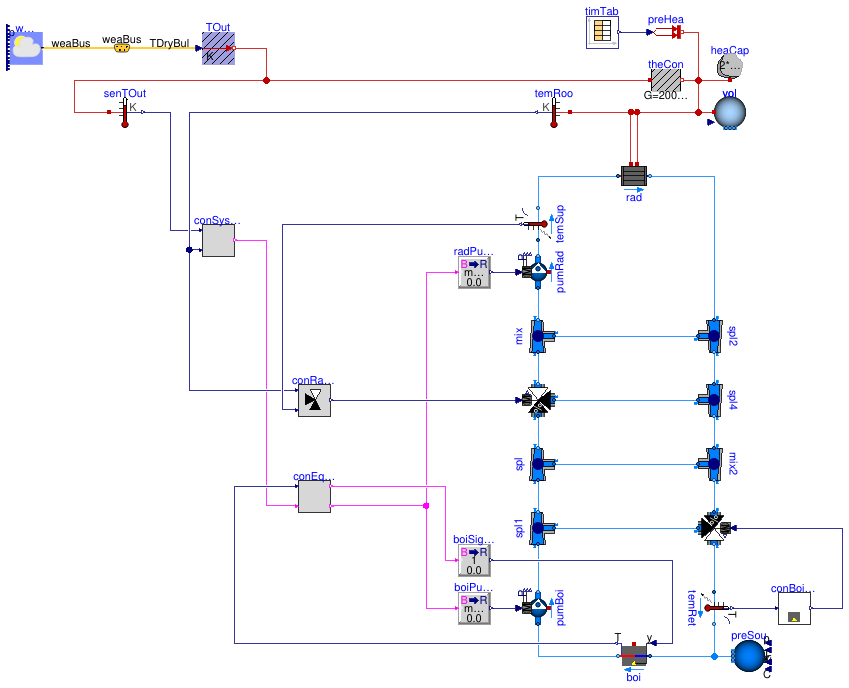 Buildings.Examples.Tutorial.CDL.System3