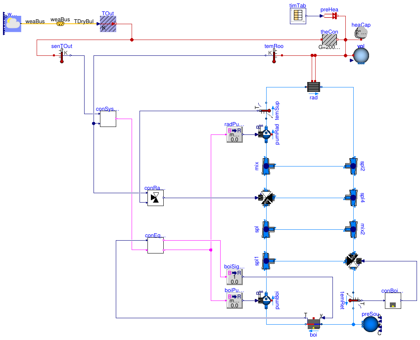 Buildings.Examples.Tutorial.CDL.System6