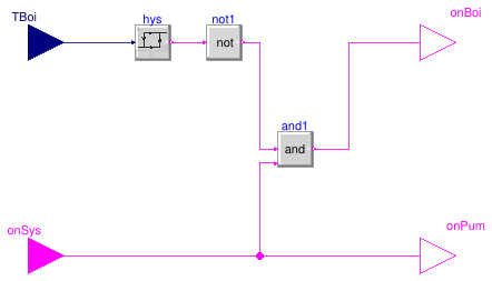 Buildings.Examples.Tutorial.CDL.Controls.EquipmentOnOff