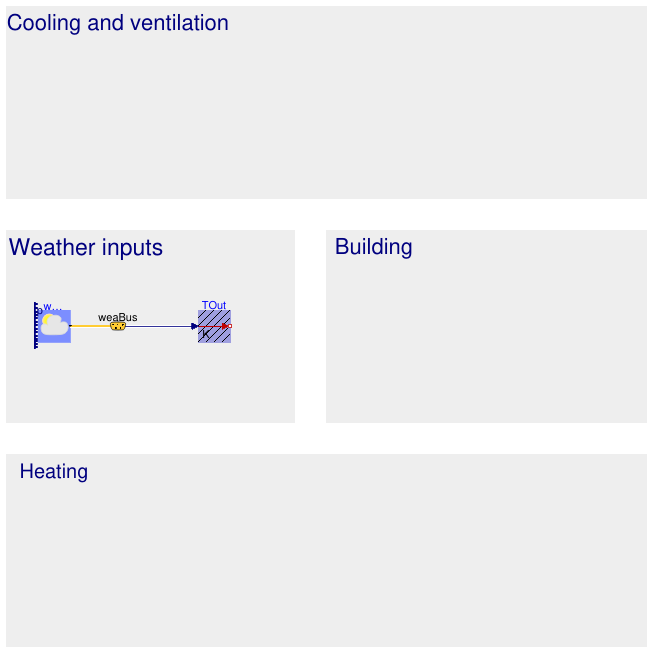 Buildings.Examples.Tutorial.SimpleHouse.SimpleHouse0