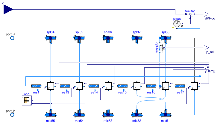 Buildings.Examples.VAVCO2.BaseClasses.Suite