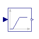 Buildings.Examples.VAVCO2.BaseClasses.DamperControl