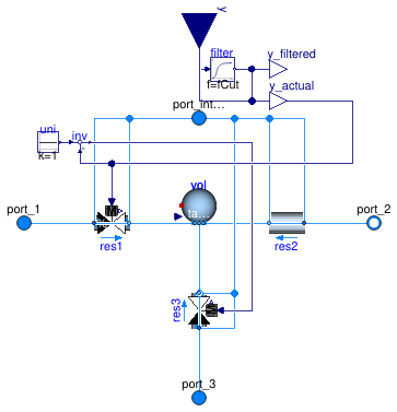 Buildings.Fluid.Actuators.Valves.ThreeWayEqualPercentageLinear