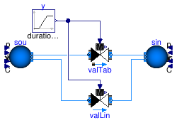 Buildings.Fluid.Actuators.Valves.Examples.TwoWayValvesTable