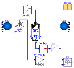 Buildings.Fluid.Actuators.Valves.Examples.TwoWayValveTable