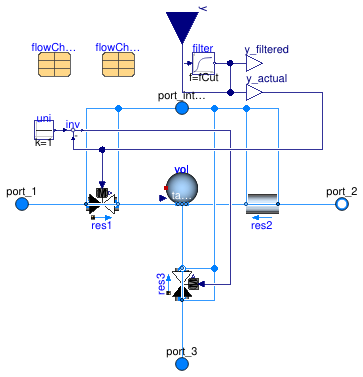 Buildings.Fluid.Actuators.Valves.ThreeWayTable