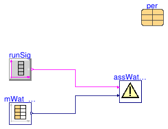 Buildings.Fluid.CHPs.BaseClasses.Validation.AssertWaterFlow