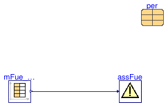 Buildings.Fluid.CHPs.BaseClasses.Validation.AssertFuelFlow