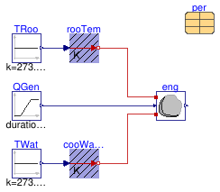 Buildings.Fluid.CHPs.BaseClasses.Validation.EngineTemperature