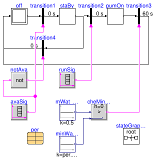 Buildings.Fluid.CHPs.BaseClasses.Validation.StandBy