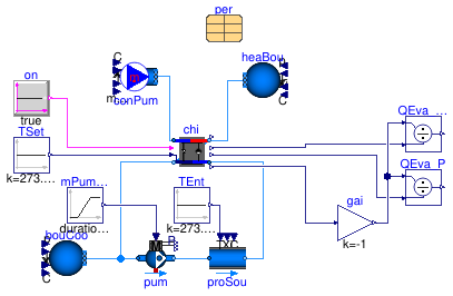 Buildings.Fluid.Chillers.Examples.AbsorptionIndirectSteamVaryingLoad