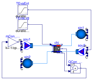 Buildings.Fluid.Chillers.Validation.Carnot_TEva_HighTemperature