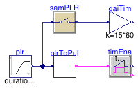 Buildings.Fluid.DXSystems.Heating.AirSource.Validation.BaseClasses.Validation.PLRToPulse