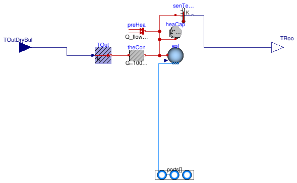 Buildings.Fluid.DXSystems.Cooling.AirSource.Examples.SpaceCooling.SimpleRoom