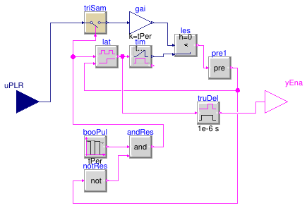 Buildings.Fluid.DXSystems.Heating.AirSource.Validation.BaseClasses.PLRToPulse