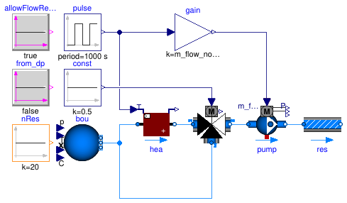 Buildings.Fluid.Examples.Performance.BaseClasses.Example1