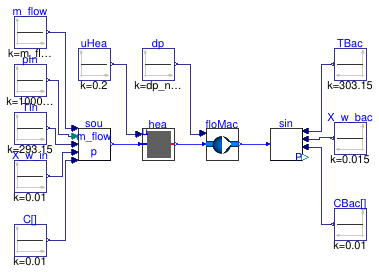 Buildings.Fluid.FMI.Validation.HeaterFan