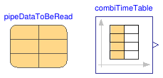 Buildings.Fluid.FixedResistances.Validation.PlugFlowPipes.Data.TestData