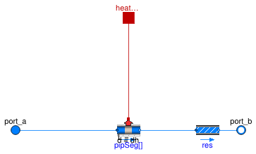 Buildings.Fluid.FixedResistances.PlugFlowPipeDiscretized