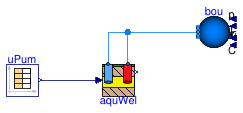 Buildings.Fluid.Geothermal.Aquifer.Validation.SimulationTest