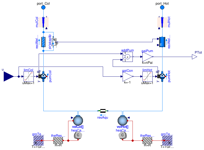 Buildings.Fluid.Geothermal.Aquifer.MultiWell