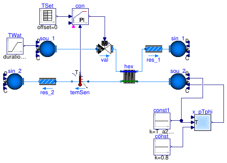 Buildings.Fluid.HeatExchangers.Examples.DryCoilCounterFlowPControl