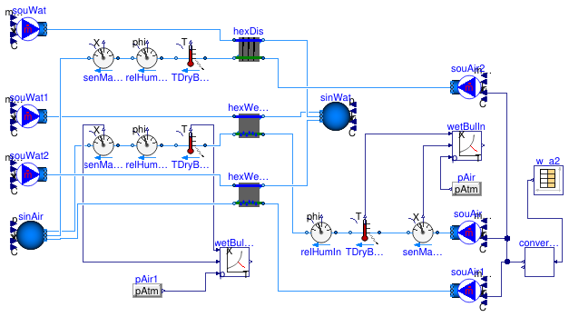 Buildings.Fluid.HeatExchangers.Validation.WetCoilEffectivenessNTUCounterFlow