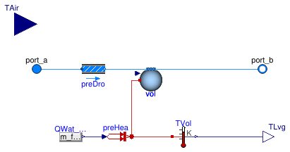 Buildings.Fluid.HeatExchangers.CoolingTowers.FixedApproach