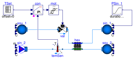 Buildings.Fluid.HeatExchangers.Examples.DryCoilDiscretizedPControl