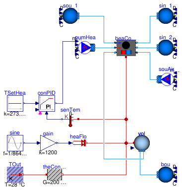 Buildings.Fluid.HeatExchangers.ActiveBeams.Examples.HeatingOnly