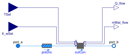 Buildings.Fluid.HeatExchangers.PrescribedOutlet