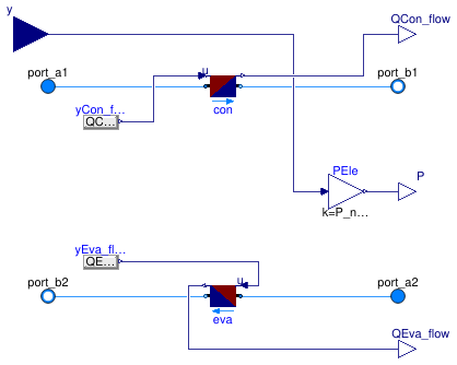 Buildings.Fluid.HeatPumps.Carnot_y