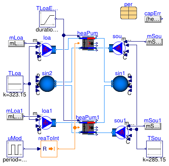 Buildings.Fluid.HeatPumps.Validation.EquationFitReversible_ScalingFactor