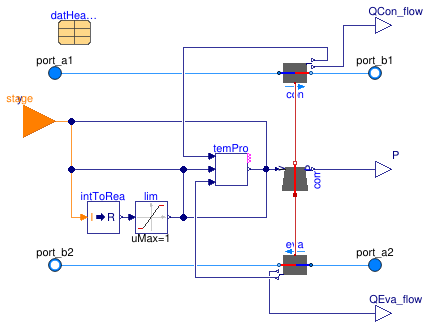 Buildings.Fluid.HeatPumps.ScrollWaterToWater