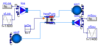 Buildings.Fluid.HeatPumps.Validation.ScrollWaterToWater_TemperatureProtection