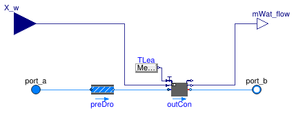 Buildings.Fluid.Humidifiers.SprayAirWasher_X