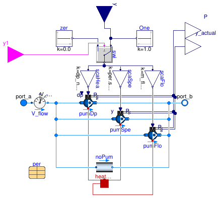 Buildings.Fluid.HydronicConfigurations.Components.Pump