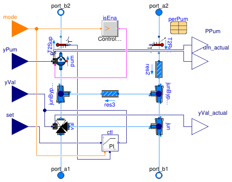 Buildings.Fluid.HydronicConfigurations.PassiveNetworks.DualMixing