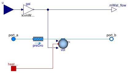 Buildings.Fluid.Interfaces.Examples.Humidifier_u.Humidifier