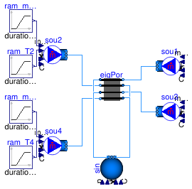 Buildings.Fluid.Interfaces.Examples.EightPortHeatMassExchanger