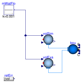 Buildings.Fluid.MixingVolumes.Validation.MixingVolumeAdiabaticCooling