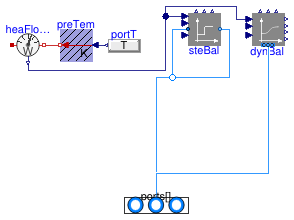 Buildings.Fluid.MixingVolumes.BaseClasses.PartialMixingVolume