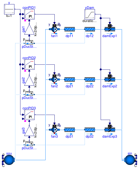 Buildings.Fluid.Movers.Examples.StaticReset