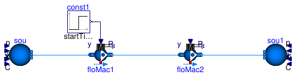 Buildings.Fluid.Movers.Examples.PumpsSeries