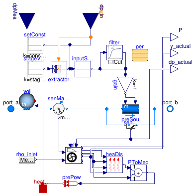 Buildings.Fluid.Movers.FlowControlled_dp