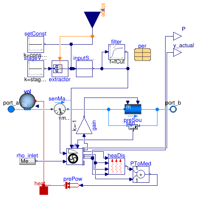 Buildings.Fluid.Movers.Examples.SpeedControlled_y_pumpCurves.pumpModel